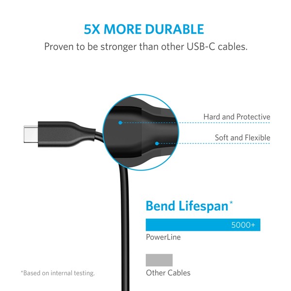 ANKER PowerLine Select+ USB-C to USB-C 1.8M Cable Black A8033H11-890